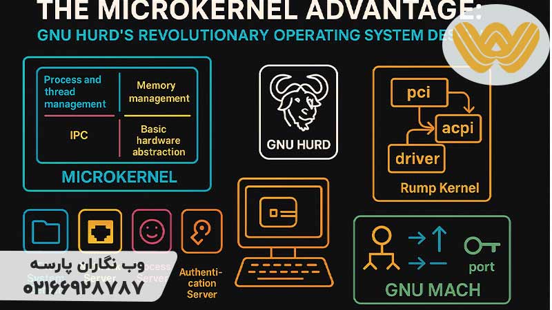 اجزای-اصلی-سیستم-GNU