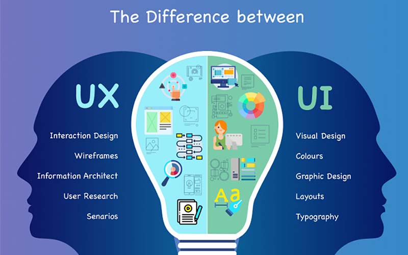 تفاوت های UI , UX