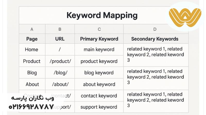 نکات مهم برای رشد سئو وب سایت