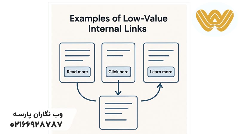 نکات مهم برای رشد سئو وب سایت