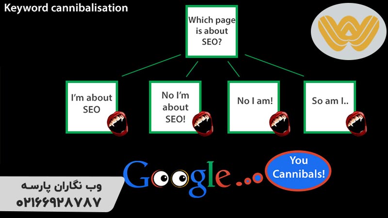 کنیبالیزیشن کلمات کلیدی و سئو