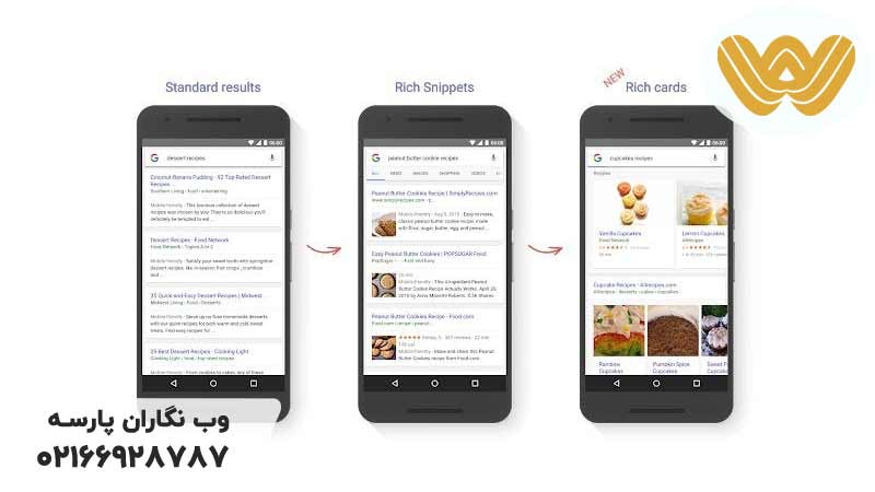 انواع-ریچ-ریزالت-در-گوگل