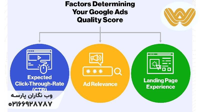 کوالیتی اسکور Quality Score