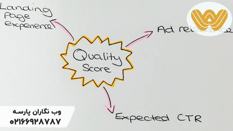 کوالیتی اسکور Quality Score
