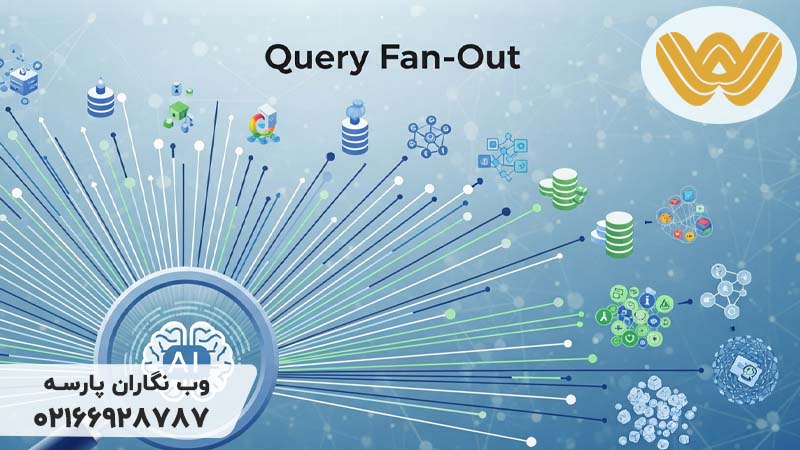 Query Fan-Out