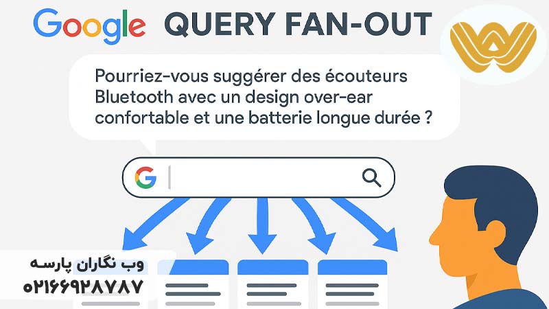 Query Fan-Out