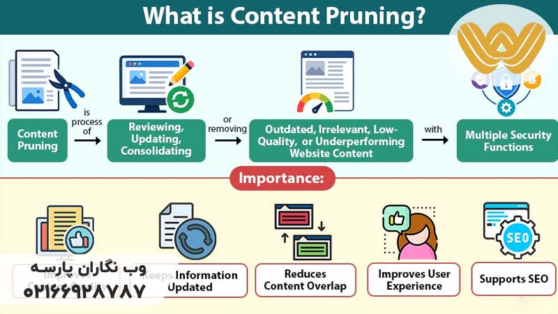Content Pruning یا هرس محتوا